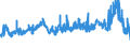 KN 29152100 /Exporte /Einheit = Preise (Euro/Tonne) /Partnerland: Daenemark /Meldeland: Eur27_2020 /29152100:EssigsÃ¤ure