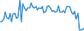 KN 29152100 /Exporte /Einheit = Preise (Euro/Tonne) /Partnerland: Ver.koenigreich(Nordirland) /Meldeland: Eur27_2020 /29152100:EssigsÃ¤ure