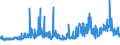 KN 29152100 /Exporte /Einheit = Preise (Euro/Tonne) /Partnerland: Oesterreich /Meldeland: Eur27_2020 /29152100:EssigsÃ¤ure