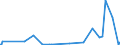 KN 29152100 /Exporte /Einheit = Preise (Euro/Tonne) /Partnerland: Benin /Meldeland: Eur27_2020 /29152100:EssigsÃ¤ure