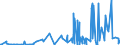 KN 29152100 /Exporte /Einheit = Preise (Euro/Tonne) /Partnerland: Nigeria /Meldeland: Eur27_2020 /29152100:EssigsÃ¤ure