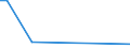 KN 29152100 /Exporte /Einheit = Preise (Euro/Tonne) /Partnerland: Zentralaf.republik /Meldeland: Europäische Union /29152100:EssigsÃ¤ure