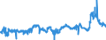 KN 29152400 /Exporte /Einheit = Preise (Euro/Tonne) /Partnerland: Niederlande /Meldeland: Eur27_2020 /29152400:EssigsÃ¤ureanhydrid