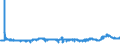 KN 29152400 /Exporte /Einheit = Preise (Euro/Tonne) /Partnerland: Deutschland /Meldeland: Eur27_2020 /29152400:EssigsÃ¤ureanhydrid