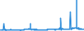 KN 29152400 /Exporte /Einheit = Preise (Euro/Tonne) /Partnerland: Ver.koenigreich /Meldeland: Eur27_2020 /29152400:EssigsÃ¤ureanhydrid