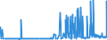 KN 29152400 /Exporte /Einheit = Preise (Euro/Tonne) /Partnerland: Irland /Meldeland: Eur27_2020 /29152400:EssigsÃ¤ureanhydrid