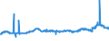 KN 29152400 /Exporte /Einheit = Preise (Euro/Tonne) /Partnerland: Daenemark /Meldeland: Eur27_2020 /29152400:EssigsÃ¤ureanhydrid