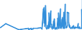 KN 29152400 /Exporte /Einheit = Preise (Euro/Tonne) /Partnerland: Griechenland /Meldeland: Eur27_2020 /29152400:EssigsÃ¤ureanhydrid