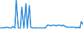 KN 29152400 /Exporte /Einheit = Preise (Euro/Tonne) /Partnerland: Ver.koenigreich(Nordirland) /Meldeland: Eur27_2020 /29152400:EssigsÃ¤ureanhydrid