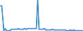 KN 29152400 /Exporte /Einheit = Preise (Euro/Tonne) /Partnerland: Ver.koenigreich(Ohne Nordirland) /Meldeland: Eur27_2020 /29152400:EssigsÃ¤ureanhydrid