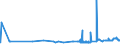 KN 29152400 /Exporte /Einheit = Preise (Euro/Tonne) /Partnerland: Luxemburg /Meldeland: Eur27_2020 /29152400:EssigsÃ¤ureanhydrid