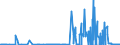KN 29152400 /Exporte /Einheit = Preise (Euro/Tonne) /Partnerland: Norwegen /Meldeland: Eur27_2020 /29152400:EssigsÃ¤ureanhydrid