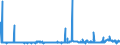 KN 29152400 /Exporte /Einheit = Preise (Euro/Tonne) /Partnerland: Schweden /Meldeland: Eur27_2020 /29152400:EssigsÃ¤ureanhydrid