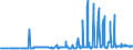 KN 29152400 /Exporte /Einheit = Preise (Euro/Tonne) /Partnerland: Finnland /Meldeland: Eur27_2020 /29152400:EssigsÃ¤ureanhydrid