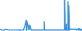 KN 29152400 /Exporte /Einheit = Preise (Euro/Tonne) /Partnerland: Schweiz /Meldeland: Eur27_2020 /29152400:EssigsÃ¤ureanhydrid