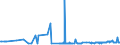 KN 29152400 /Exporte /Einheit = Preise (Euro/Tonne) /Partnerland: Malta /Meldeland: Eur27_2020 /29152400:EssigsÃ¤ureanhydrid