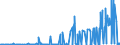 KN 29152400 /Exporte /Einheit = Preise (Euro/Tonne) /Partnerland: Tuerkei /Meldeland: Eur27_2020 /29152400:EssigsÃ¤ureanhydrid