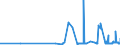 KN 29152400 /Exporte /Einheit = Preise (Euro/Tonne) /Partnerland: Estland /Meldeland: Eur27_2020 /29152400:EssigsÃ¤ureanhydrid