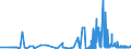KN 29152400 /Exporte /Einheit = Preise (Euro/Tonne) /Partnerland: Lettland /Meldeland: Eur27_2020 /29152400:EssigsÃ¤ureanhydrid
