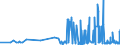 KN 29152400 /Exporte /Einheit = Preise (Euro/Tonne) /Partnerland: Litauen /Meldeland: Eur27_2020 /29152400:EssigsÃ¤ureanhydrid