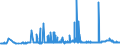 KN 29152400 /Exporte /Einheit = Preise (Euro/Tonne) /Partnerland: Polen /Meldeland: Eur27_2020 /29152400:EssigsÃ¤ureanhydrid