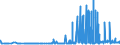 KN 29152400 /Exporte /Einheit = Preise (Euro/Tonne) /Partnerland: Tschechien /Meldeland: Eur27_2020 /29152400:EssigsÃ¤ureanhydrid