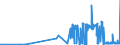 KN 29152400 /Exporte /Einheit = Preise (Euro/Tonne) /Partnerland: Bulgarien /Meldeland: Eur27_2020 /29152400:EssigsÃ¤ureanhydrid