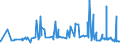KN 29152400 /Exporte /Einheit = Preise (Euro/Tonne) /Partnerland: Ukraine /Meldeland: Eur27_2020 /29152400:EssigsÃ¤ureanhydrid