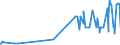KN 29152400 /Exporte /Einheit = Preise (Euro/Tonne) /Partnerland: Bosn.-herzegowina /Meldeland: Eur27_2020 /29152400:EssigsÃ¤ureanhydrid
