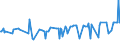 KN 29152400 /Exporte /Einheit = Preise (Euro/Tonne) /Partnerland: Ehem.jug.rep.mazed /Meldeland: Eur27_2020 /29152400:EssigsÃ¤ureanhydrid