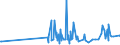 KN 29152400 /Exporte /Einheit = Preise (Euro/Tonne) /Partnerland: Serbien /Meldeland: Eur27_2020 /29152400:EssigsÃ¤ureanhydrid