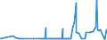 KN 29152400 /Exporte /Einheit = Preise (Euro/Tonne) /Partnerland: Marokko /Meldeland: Eur27_2020 /29152400:EssigsÃ¤ureanhydrid