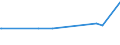 KN 29152400 /Exporte /Einheit = Preise (Euro/Tonne) /Partnerland: Aegypten /Meldeland: Eur27_2020 /29152400:EssigsÃ¤ureanhydrid