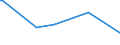 KN 29152400 /Exporte /Einheit = Preise (Euro/Tonne) /Partnerland: Dem. Rep. Kongo /Meldeland: Eur27_2020 /29152400:EssigsÃ¤ureanhydrid