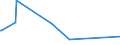 KN 29152400 /Exporte /Einheit = Preise (Euro/Tonne) /Partnerland: Uganda /Meldeland: Eur27_2020 /29152400:EssigsÃ¤ureanhydrid