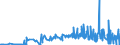 KN 29152400 /Exporte /Einheit = Preise (Euro/Tonne) /Partnerland: Suedafrika /Meldeland: Eur27_2020 /29152400:EssigsÃ¤ureanhydrid
