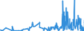 KN 29152400 /Exporte /Einheit = Preise (Euro/Tonne) /Partnerland: Usa /Meldeland: Eur27_2020 /29152400:EssigsÃ¤ureanhydrid