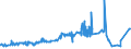 KN 29152400 /Exporte /Einheit = Preise (Euro/Tonne) /Partnerland: Mexiko /Meldeland: Eur27_2020 /29152400:EssigsÃ¤ureanhydrid