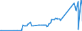 KN 29152400 /Exporte /Einheit = Preise (Euro/Tonne) /Partnerland: Guatemala /Meldeland: Eur27_2020 /29152400:EssigsÃ¤ureanhydrid