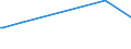 KN 29152400 /Exporte /Einheit = Preise (Euro/Tonne) /Partnerland: Nicaragua /Meldeland: Eur27_2020 /29152400:EssigsÃ¤ureanhydrid