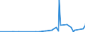 KN 29152400 /Exporte /Einheit = Preise (Euro/Tonne) /Partnerland: Kuba /Meldeland: Eur27_2020 /29152400:EssigsÃ¤ureanhydrid