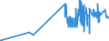 KN 29152400 /Exporte /Einheit = Preise (Euro/Tonne) /Partnerland: Kolumbien /Meldeland: Eur27_2020 /29152400:EssigsÃ¤ureanhydrid