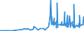 KN 29152400 /Exporte /Einheit = Preise (Euro/Tonne) /Partnerland: Chile /Meldeland: Eur27_2020 /29152400:EssigsÃ¤ureanhydrid