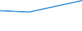 KN 29152400 /Exporte /Einheit = Preise (Euro/Tonne) /Partnerland: Bolivien /Meldeland: Eur27_2020 /29152400:EssigsÃ¤ureanhydrid