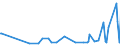 KN 29152400 /Exporte /Einheit = Preise (Euro/Tonne) /Partnerland: Paraguay /Meldeland: Eur27_2020 /29152400:EssigsÃ¤ureanhydrid