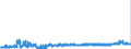 CN 29152900 /Exports /Unit = Prices (Euro/ton) /Partner: France /Reporter: Eur27_2020 /29152900:Salts of Acetic Acid (Excl. Sodium and Cobalt)