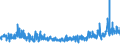 CN 29152900 /Exports /Unit = Prices (Euro/ton) /Partner: Netherlands /Reporter: Eur27_2020 /29152900:Salts of Acetic Acid (Excl. Sodium and Cobalt)