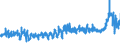 CN 29152900 /Exports /Unit = Prices (Euro/ton) /Partner: Germany /Reporter: Eur27_2020 /29152900:Salts of Acetic Acid (Excl. Sodium and Cobalt)