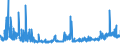 CN 29152900 /Exports /Unit = Prices (Euro/ton) /Partner: Denmark /Reporter: Eur27_2020 /29152900:Salts of Acetic Acid (Excl. Sodium and Cobalt)