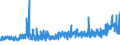 CN 29152900 /Exports /Unit = Prices (Euro/ton) /Partner: Portugal /Reporter: Eur27_2020 /29152900:Salts of Acetic Acid (Excl. Sodium and Cobalt)